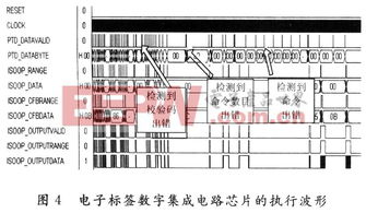 基于14443-A協(xié)議的無源電子標簽數(shù)字集成電路設計